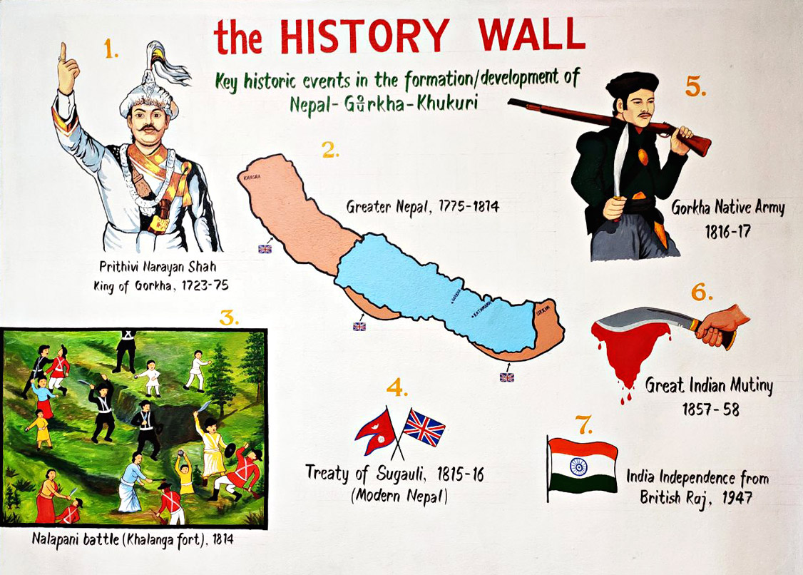 history portray of Nepal-Gurkha-khukuri, This painting is in Kukuri Gallery